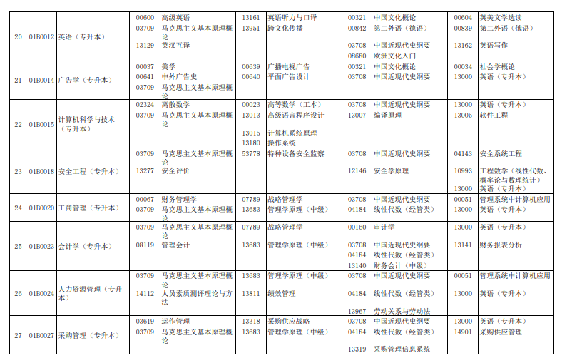 2024年4月北京自学考试考试安排