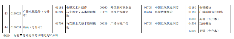 2024年4月北京自学考试考试安排