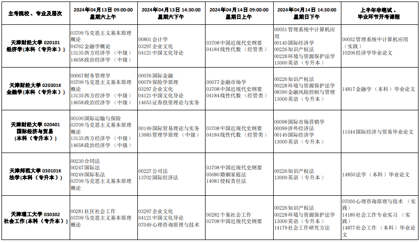 2024年4月天津市自考考试安排