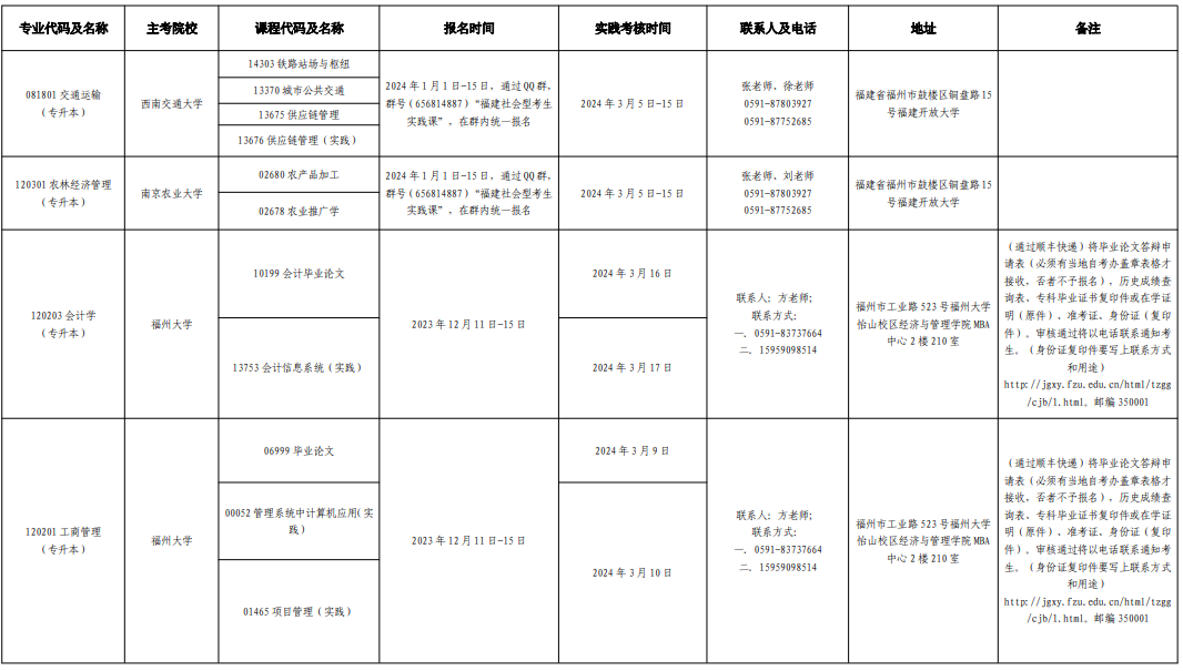 福建2024年4月自考考试安排