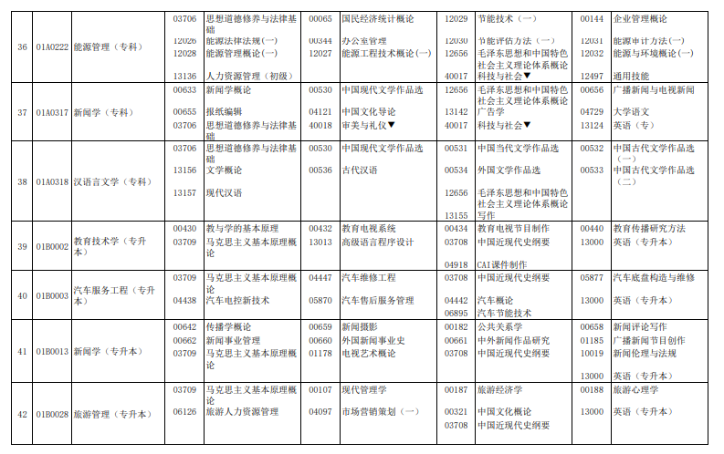 2024年4月北京自学考试考试安排