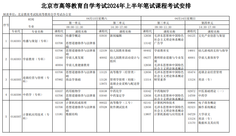 2024年4月北京自学考试考试安排