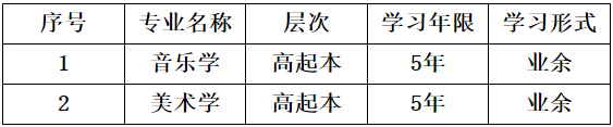 西安文理学院继续教育学院关于高等学历继续教育新增专业的公示