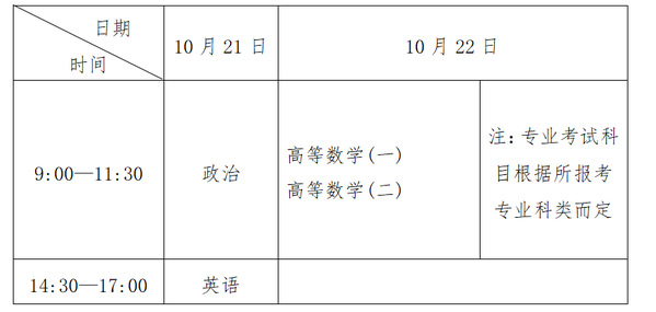 江苏省2023年成人高考报名须知