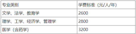 青岛大学高等学历继续教育2024级新生入学须知