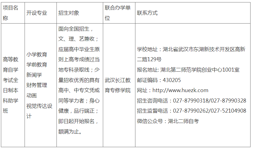 湖北第二师范学院光谷教育学院2023年度高等教育自学考试全日制本科助学班项目说明