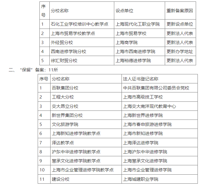 关于2024年度上海开放大学系统外学习中心在教育部平台备案的公示