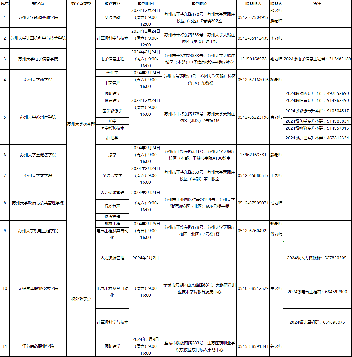 苏州大学成人高等教育2024级新生报到须知