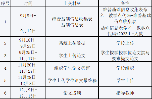 吉林师范大学关于2023年下半年申请高等学历继续教育学士学位的通知