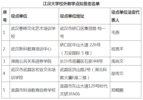 江汉大学高等学历继续教育校外教学点拟备案名单公示