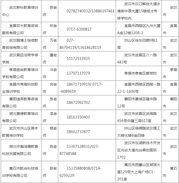 湖北工业大学2022年成人高等教育招生简章