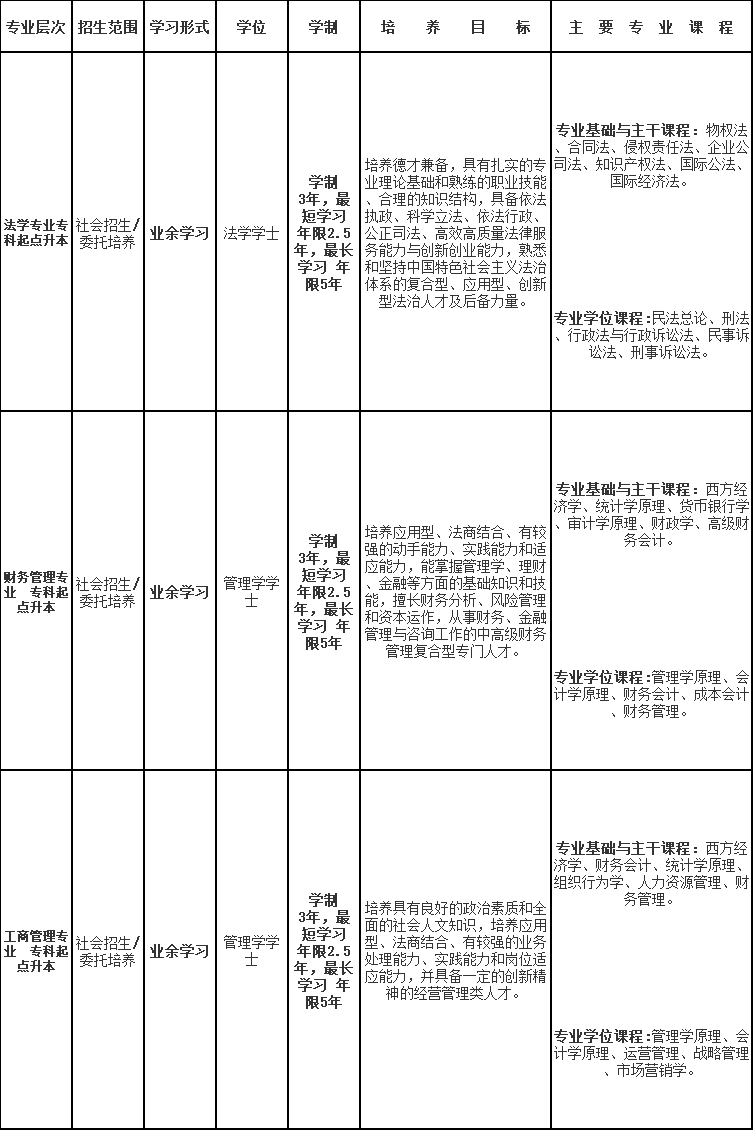 上海政法学院2023年成人高考招生指南（网络版）