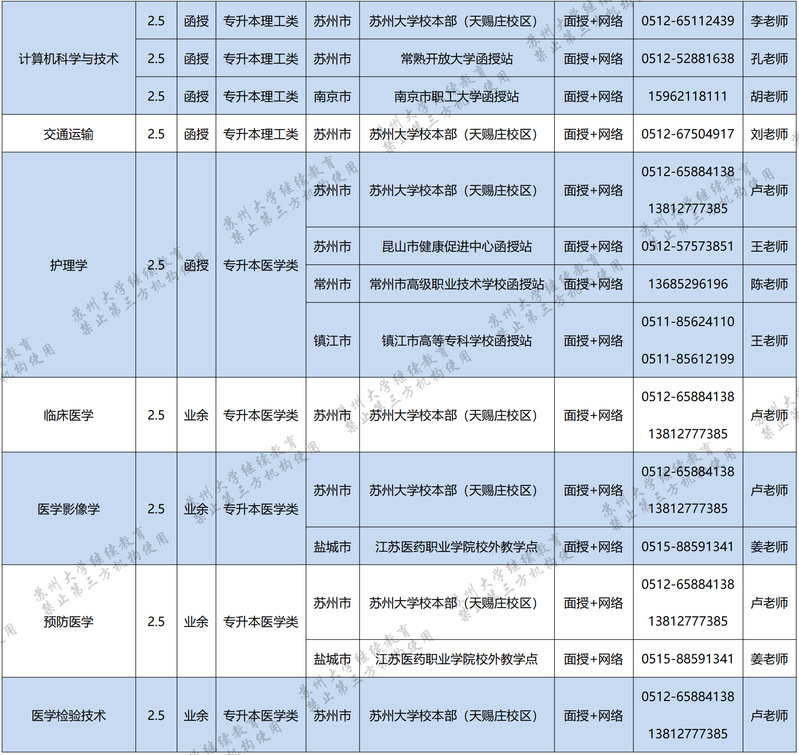 苏州大学2022年成人高等教育招生简章