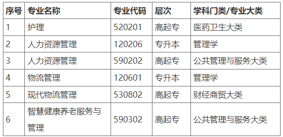 北京开放大学自主业务2024年拟新设专业公示