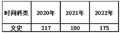 河北师范大学2023年高等学历继续教育招生简章