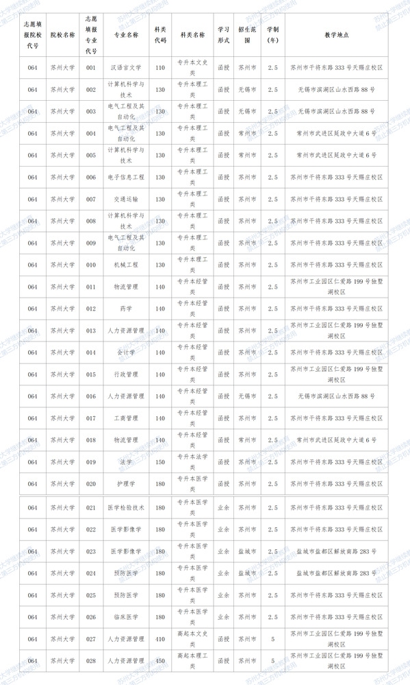 江苏省2023年成人高考报名须知