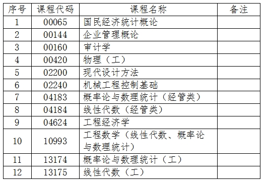 吉林关于2024年4月份自学考试相关科目作答说明的补充通知