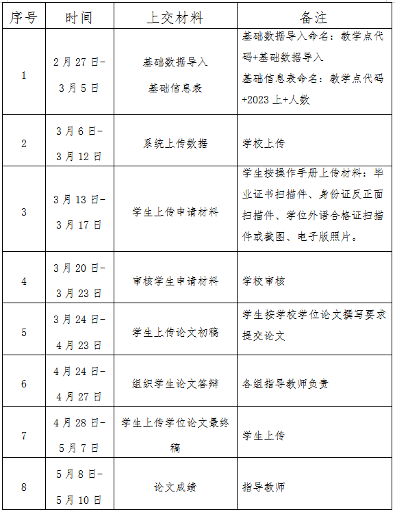 吉林师范大学关于2023年上半年申请高等学历继续教育学士学位的通知