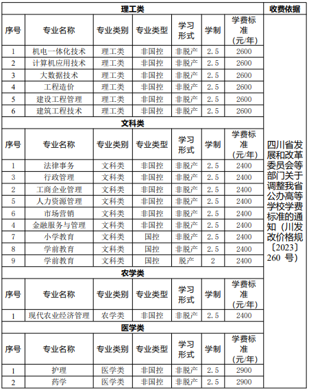 成都开放大学成人大专学历教育学费标准（2023年秋）