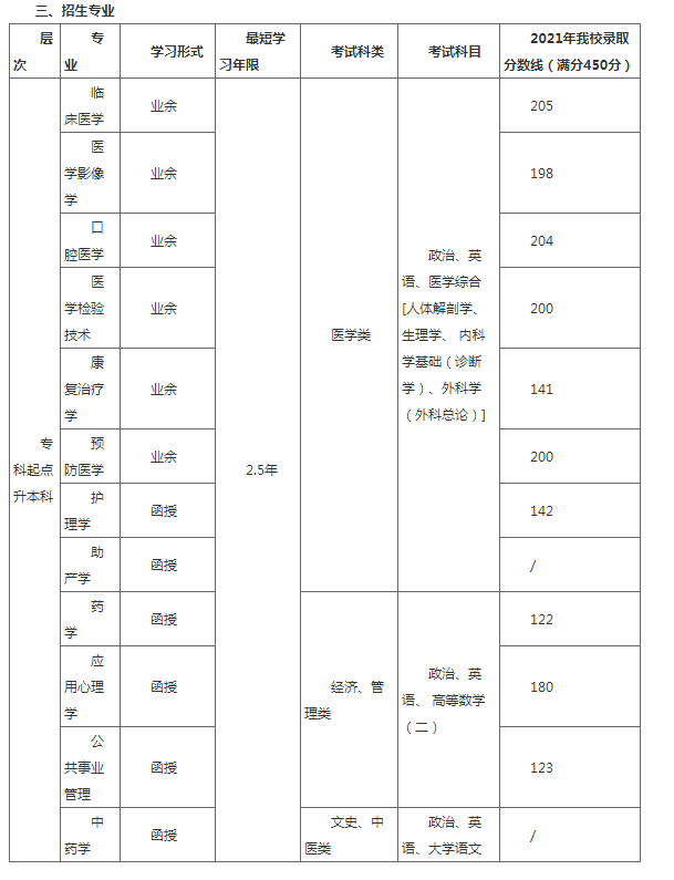 温州医科大学2022年高等学历继续教育招生简章 （学校代码：434）