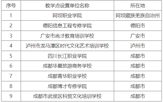 成都信息工程大学关于拟备案高等学历继续教育校外教学点的公示