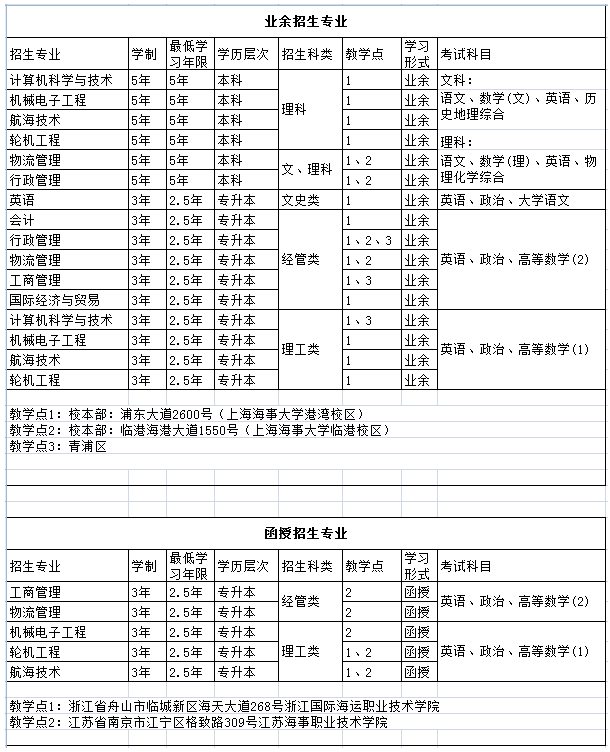 上海海事大学2023年成人高考招生简章