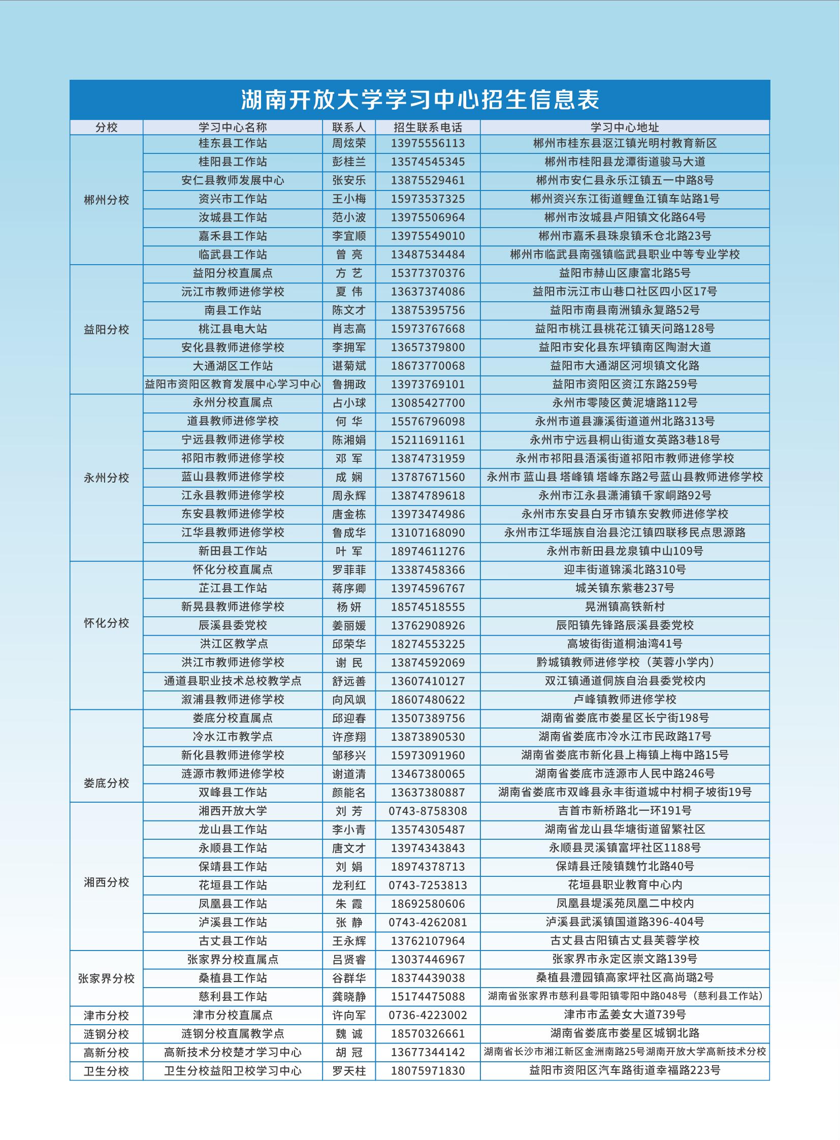 湖南开放大学2024年春季招生简章