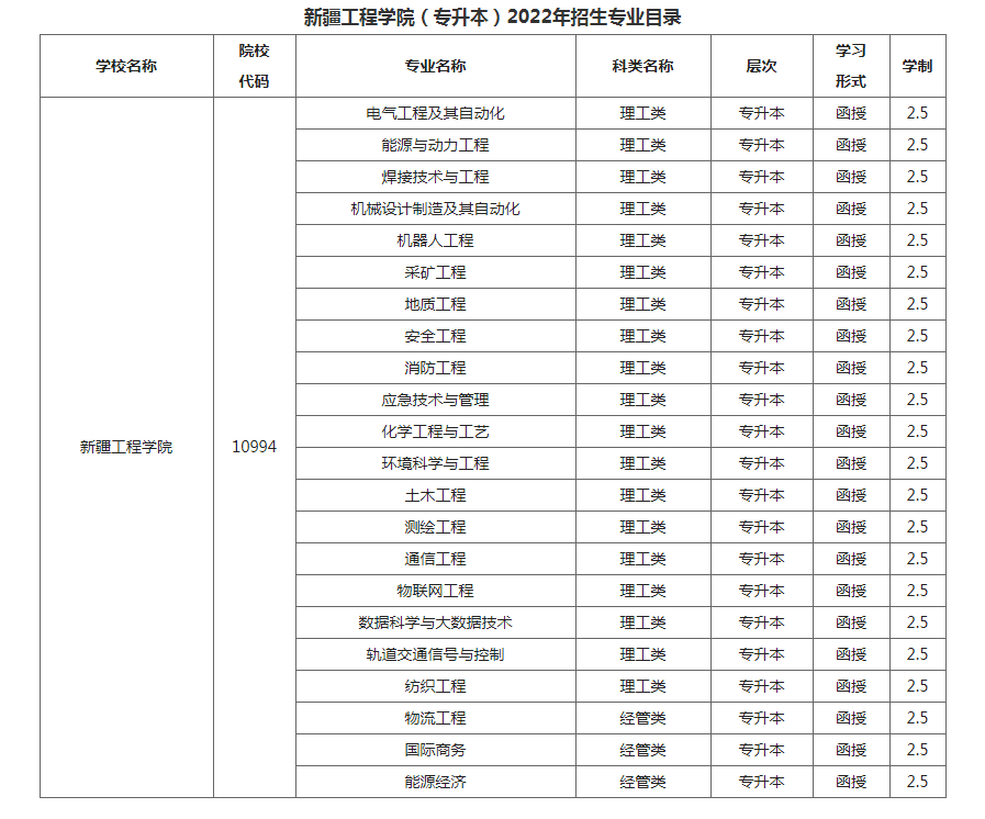 新疆工程学院成人高考招生专业是什么？