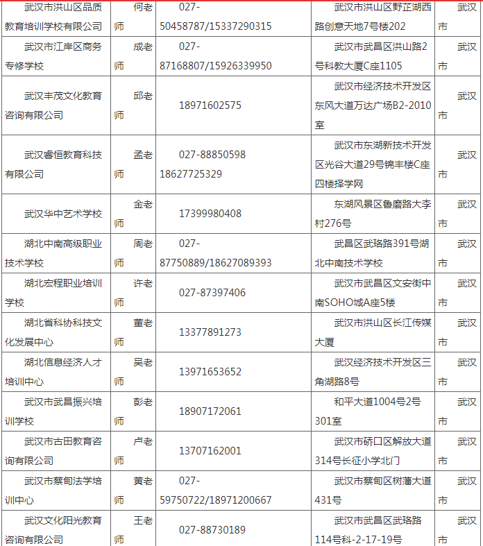 湖北工业大学2022年成人高等教育招生简章