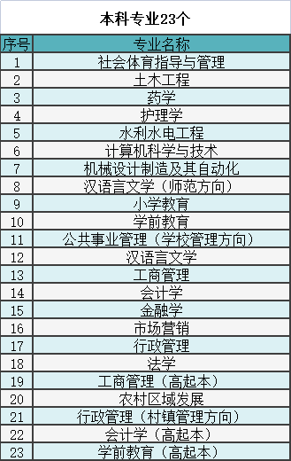 湖南开放大学2023年秋季学期招生简章