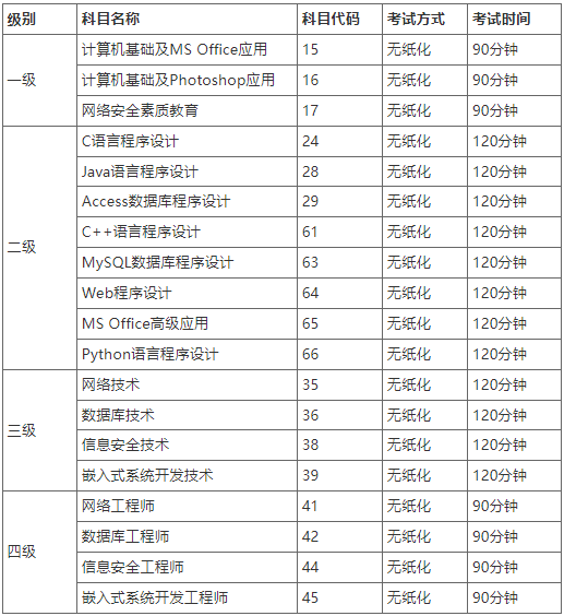 山东理工大学考点2023年3月全国计算机等级考试报名事项公告