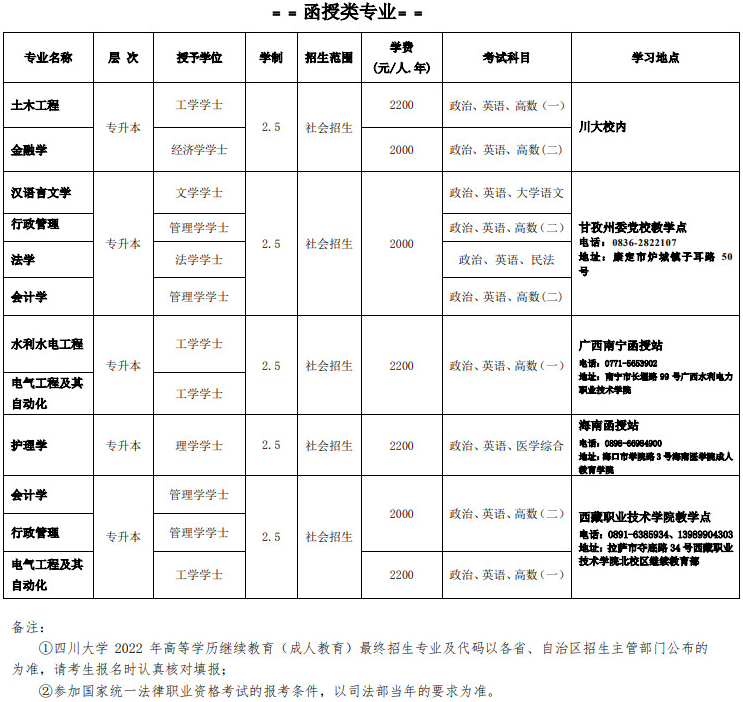 四川大学2022年高等学历继续教育（成人教育）招生简章