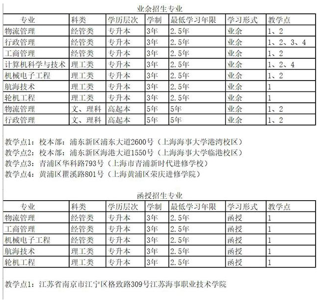 上海海事大学2024年成人高考招生简章