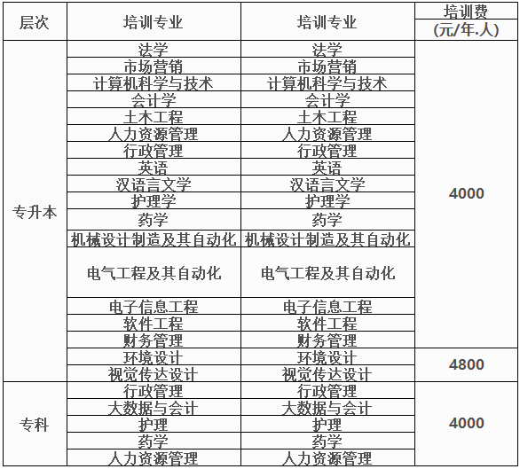 四川大学高等教育自学考试助学2023年秋季招生简章