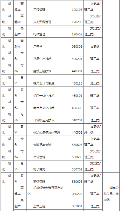 湖北工业大学2022年成人高等教育招生简章