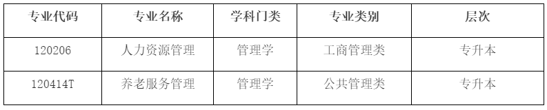 2024年上海开放大学拟新增专业公示