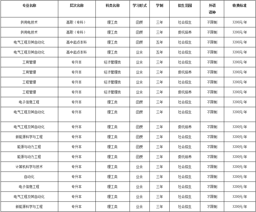 上海电力大学2022年全国成人高考网上报名注意事项（上海地区）