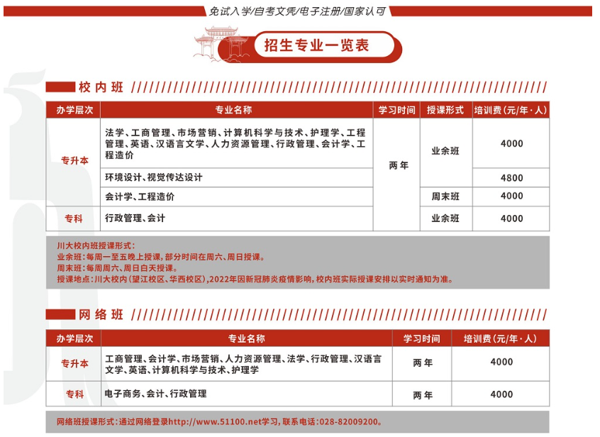 四川大学2022年高等教育自学考试助学培训招生简章