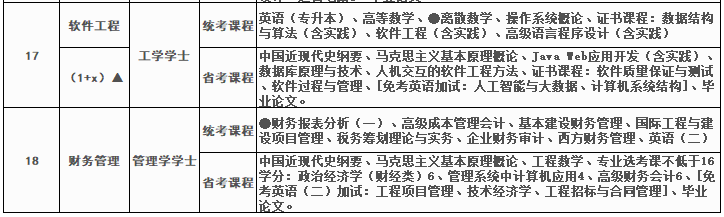 四川大学高等教育自学考试助学2023年秋季招生简章