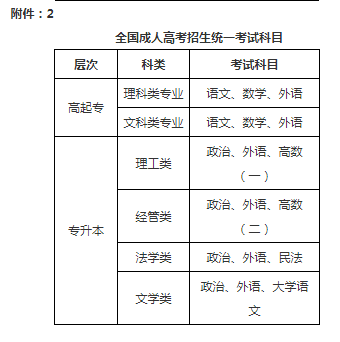 新疆工程学院2022年成人高等教育招生简章