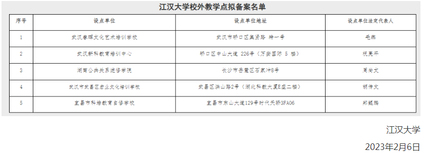 江汉大学高等学历继续教育校外教学点拟备案名单公示