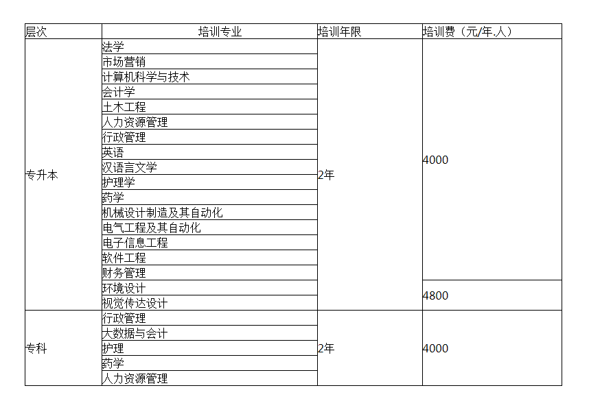 四川大学自学考试报名费用是多少？