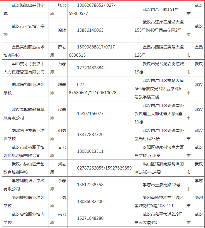 湖北工业大学2022年成人高等教育招生简章