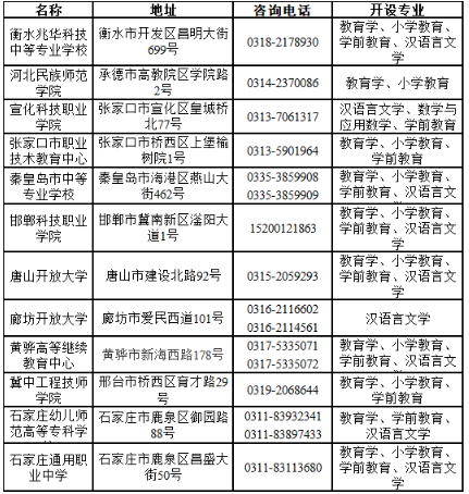 河北师范大学2023年高等学历继续教育招生简章