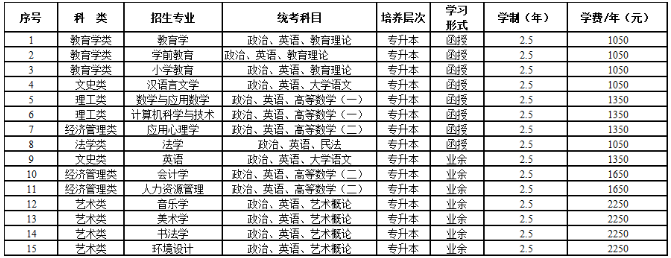 河北师范大学2023年高等学历继续教育招生简章