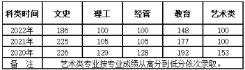 河北师范大学2023年高等学历继续教育招生简章