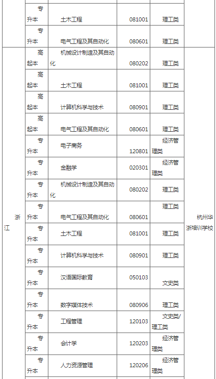 湖北工业大学2022年成人高等教育招生简章