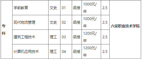 六安职业技术学院2022年成人高等教育招生简章