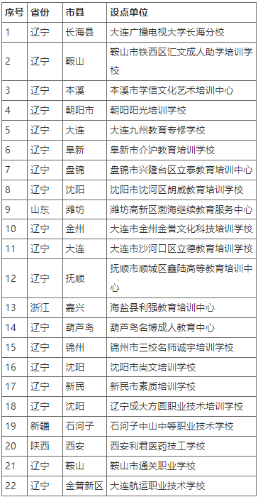 大连大学高等学历继续教育校外教学点公示