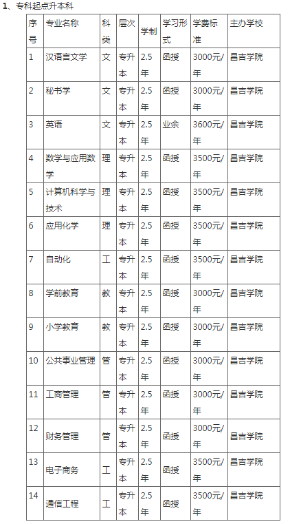 昌吉学院招生简章图片